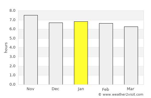 Ambalavao average rain in January