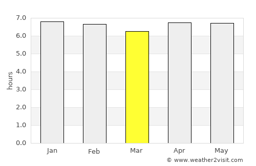 Ambalavao average rain in March