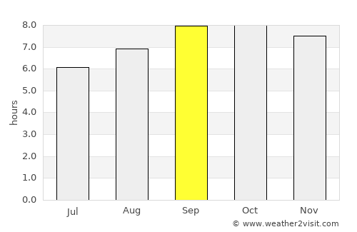 Ambalavao average rain in September