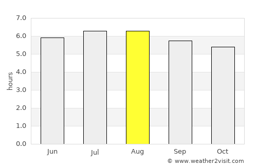 Ambalema average rain in August