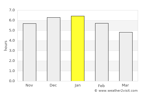 Ambalema average rain in January