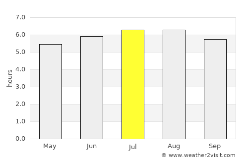 Ambalema average rain in July