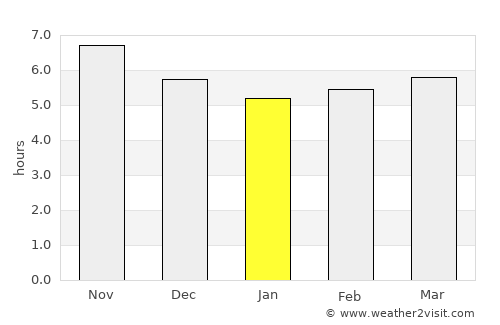 Ambarawa average rain in January
