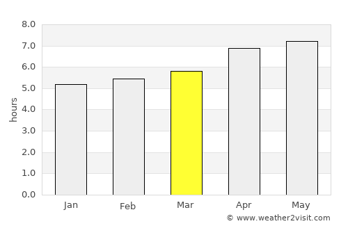 Ambarawa average rain in March