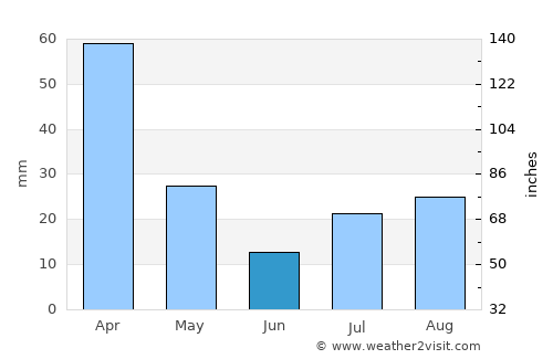 Ambatolampy average rain in June