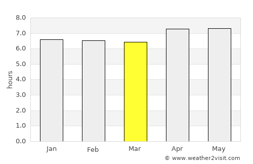 Ambatolampy average rain in March