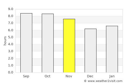 Ambatolampy average rain in November