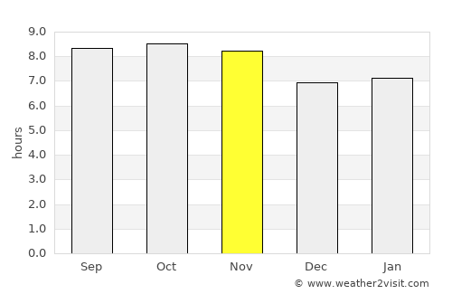 Ambatondrazaka average rain in November