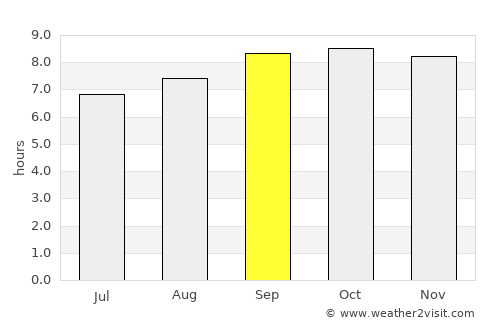 Ambatondrazaka average rain in September