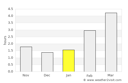 Amberg average rain in January