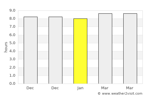Ambikāpur average rain in January