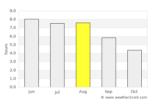 Ambleteuse average rain in August