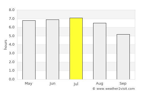 Amblève average rain in July