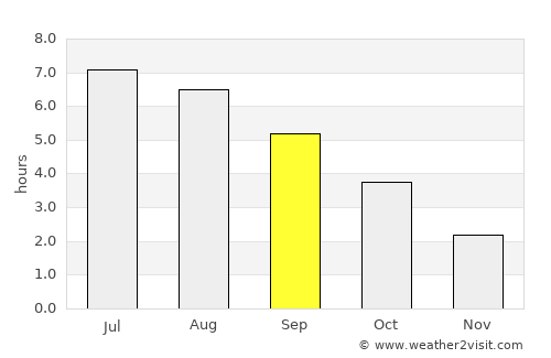 Amblève average rain in September