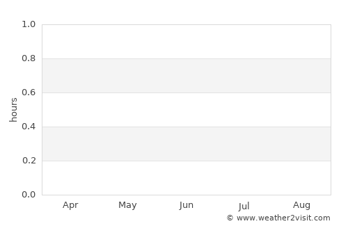 Ambo Village average rain in June