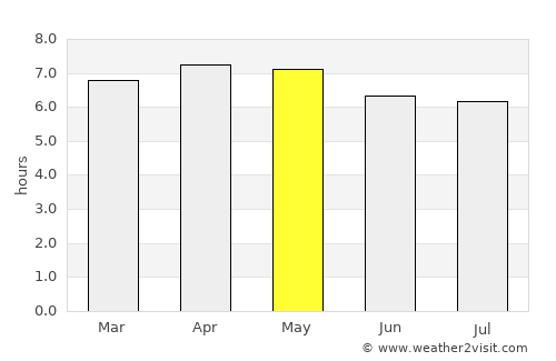 Ambodifotatra average rain in May
