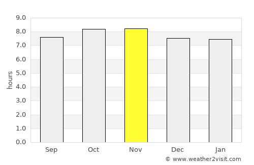 Ambodifotatra average rain in November