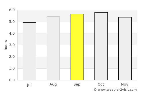 Ambunti average rain in September
