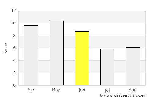 ‘Amd average rain in June