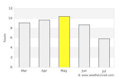 ‘Amd average rain in May