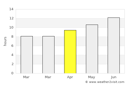 American Falls average rain in April