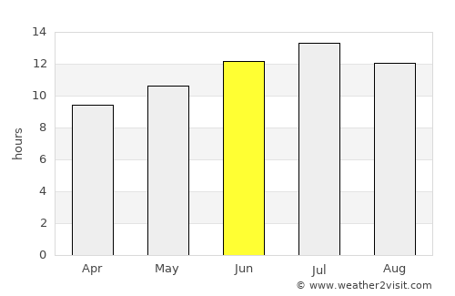 American Falls average rain in June