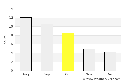 American Falls average rain in October