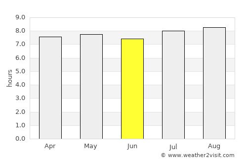 Americana average rain in June