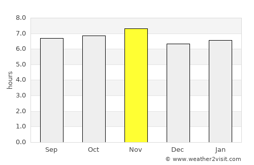 Americana average rain in November