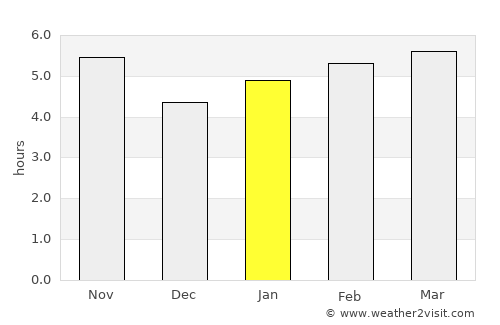 Américo Brasiliense average rain in January