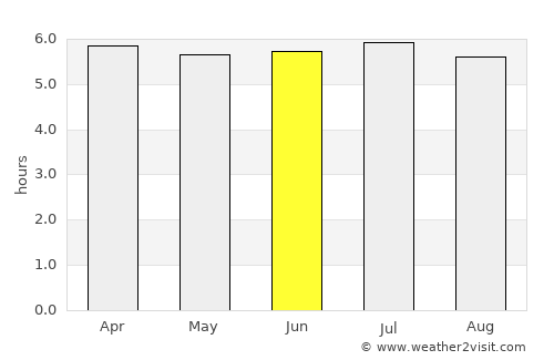 Américo Brasiliense average rain in June