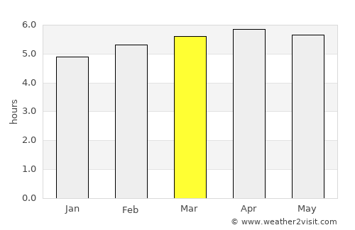 Américo Brasiliense average rain in March