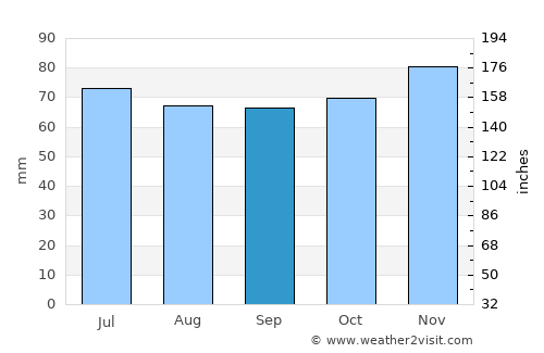Amersfoort average rain in September