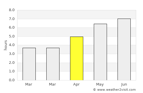 Amersham average rain in April