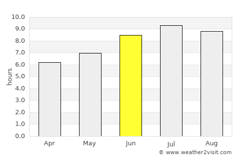 Amés average rain in June
