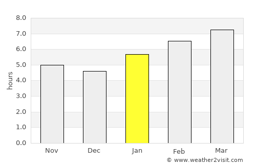 Ames average rain in January