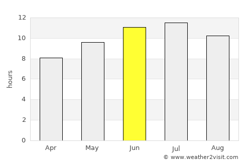 Ames average rain in June