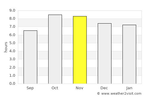Amethi average rain in November