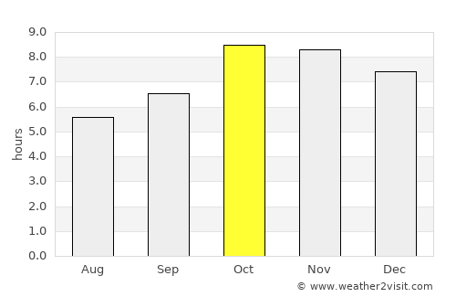 Amethi average rain in October
