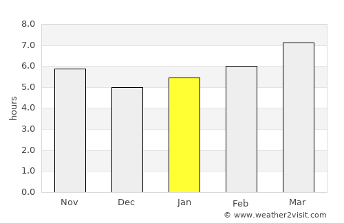 Ámfissa average rain in January
