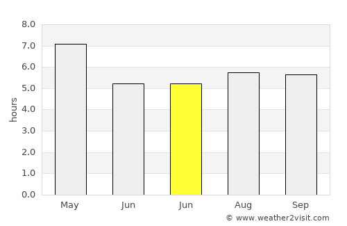 Amguri average rain in June
