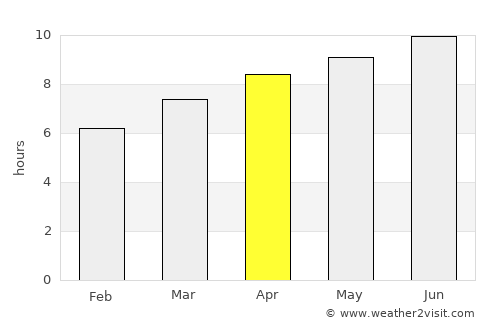 Amherst average rain in April