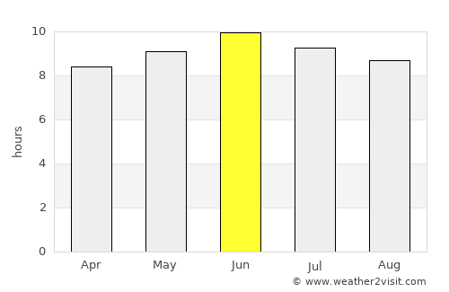 Amherst average rain in June