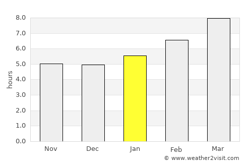 Amidon average rain in January