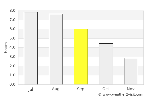 Amiens average rain in September