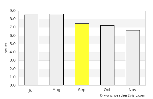 Amina average rain in September