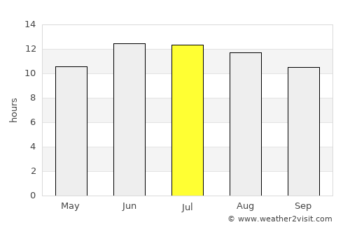 Amioûn average rain in July
