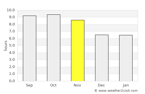 Amirabad average rain in November