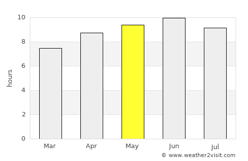 Amite average rain in May