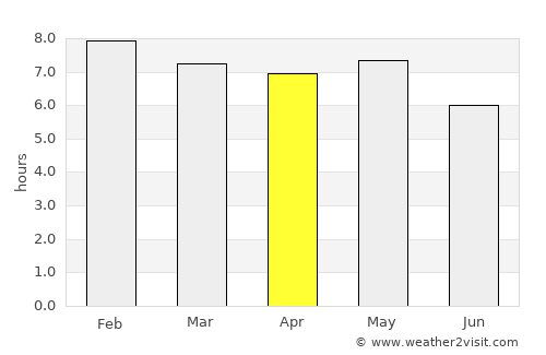 Amlamé average rain in April